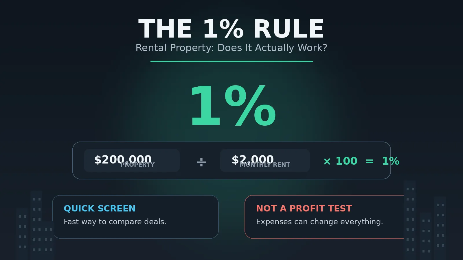 1% rule for rental property infographic showing a $200,000 property, $2,000 monthly rent, and the 1% calculation, with a reminder that the rule is a quick screening tool rather than a profit test.