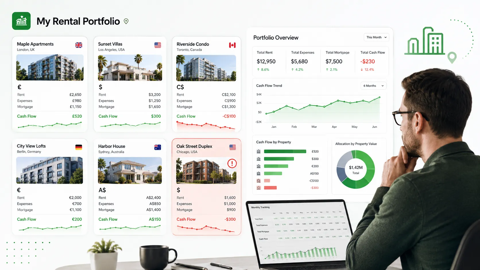 Landlord dashboard tracking multiple rental properties with rent, expenses, mortgages, cash flow, portfolio performance, and properties in different currencies.