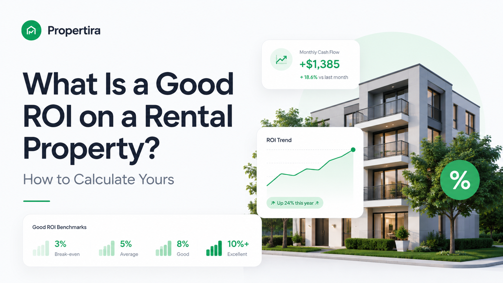Rental property ROI analysis showing investment returns, cash flow, and performance metrics for landlords.