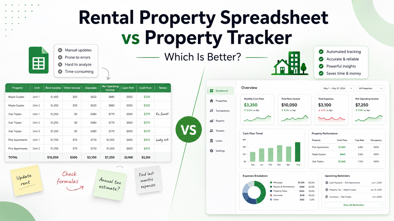 Rental property spreadsheet vs property tracker comparison showing rental income, expenses, cash flow, and portfolio performance for landlords.