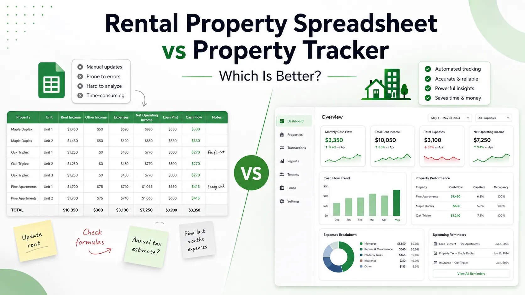 Rental property spreadsheet vs property tracker comparison showing rental income, expenses, cash flow, and portfolio performance for landlords.